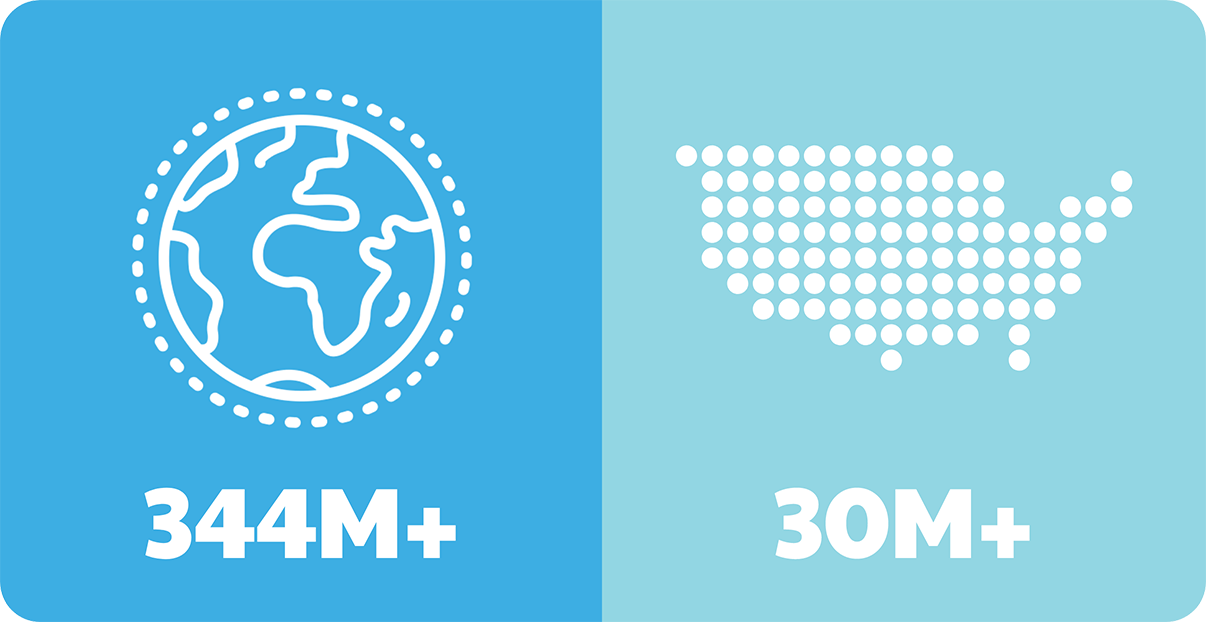 Globe icon representing 344M+ and US map icon representing 30M+
