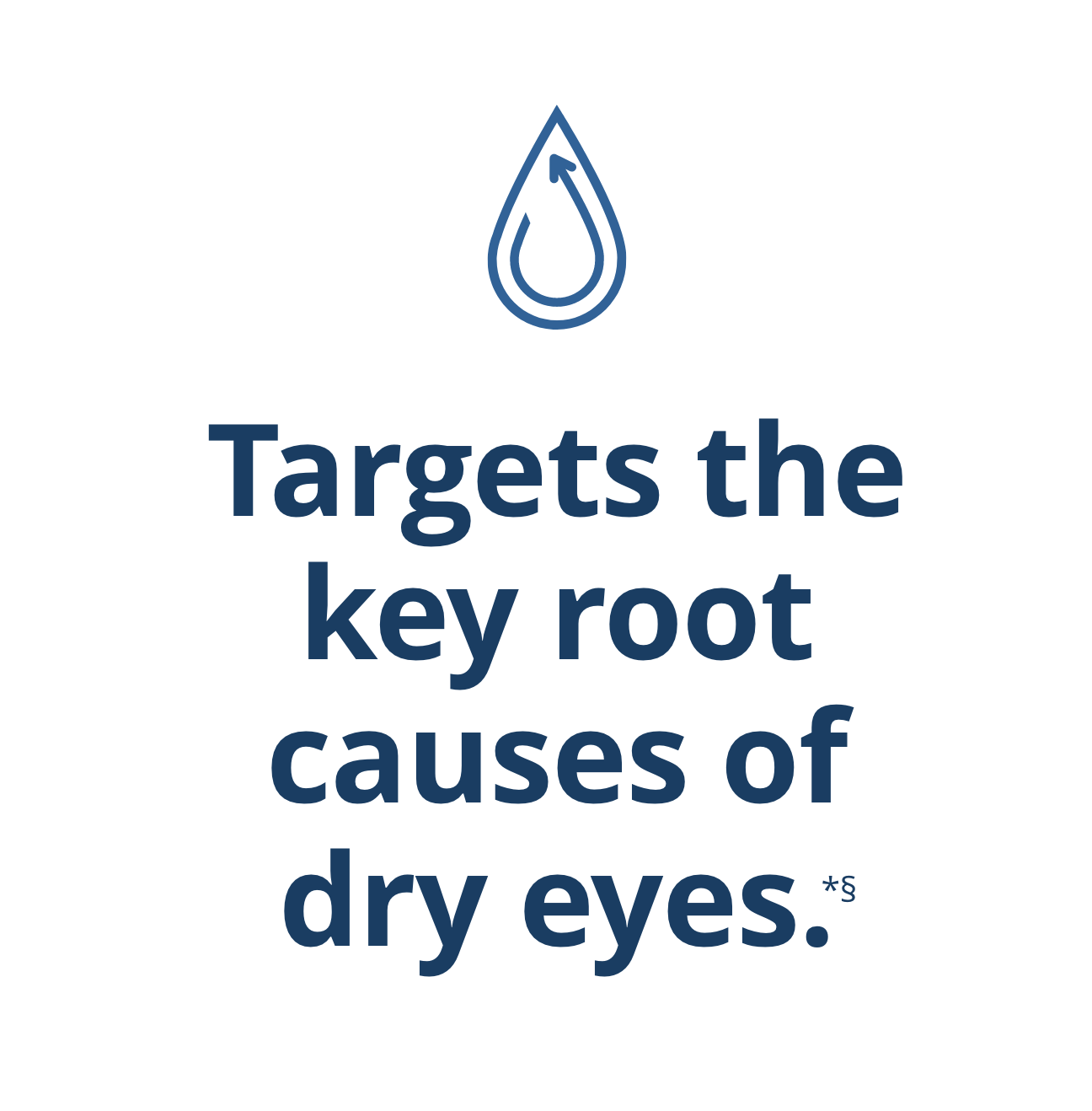 Water droplet icon and text "Targets the key root causes of dry eyes