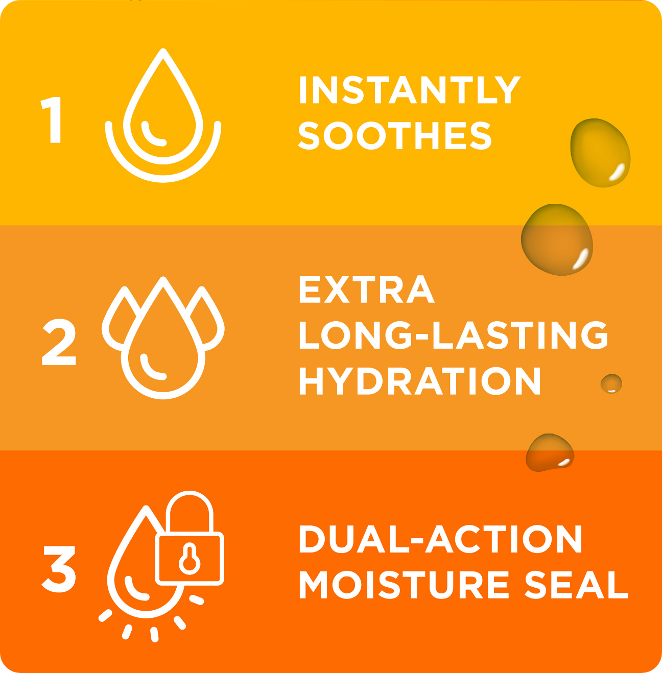 Infographic showing 3 steps: Instantly Soothes, Extra Long-Lasting Hydration, Dual-Action Moisture Seal.