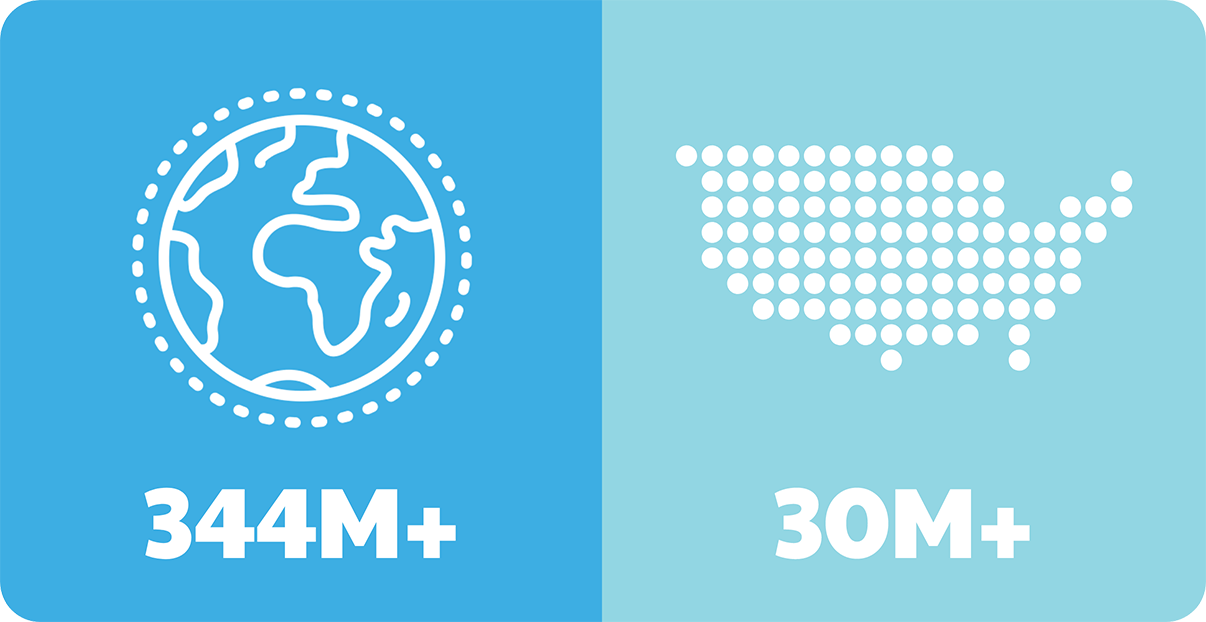 Globe icon representing 344M+ and US map icon representing 30M+